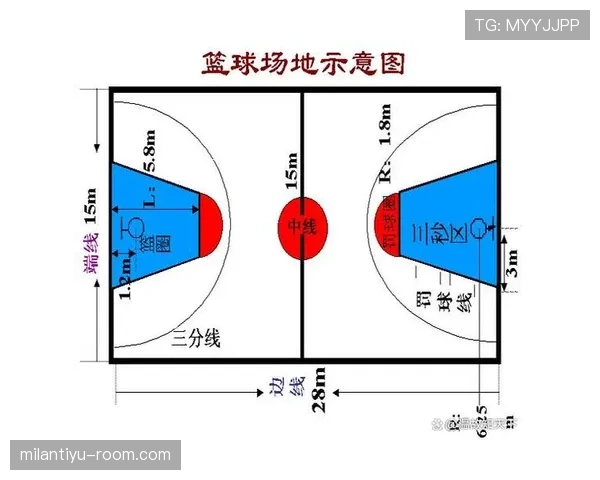详解篮球限制区规则：具体位置与关键时刻的作用