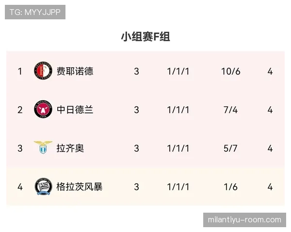 F组最具悬念比赛盘点
